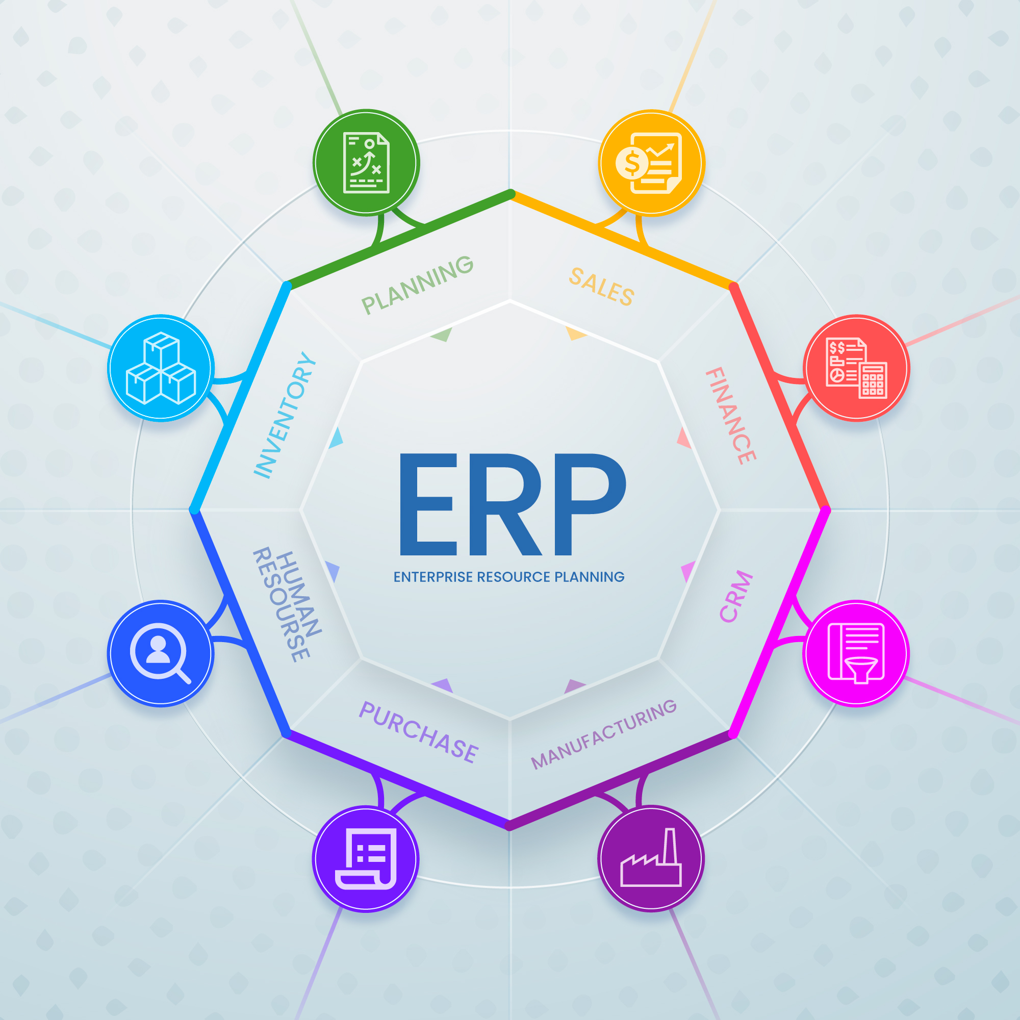 Benefits of ERP Implementation with Tech Bay: