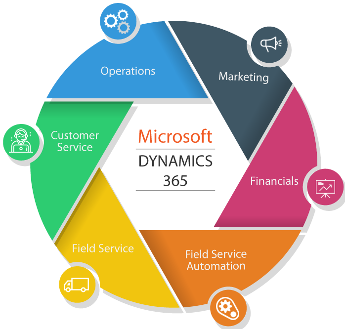 Unlock Your Business Potential with Tailored Dynamics 365 CRM Solutions