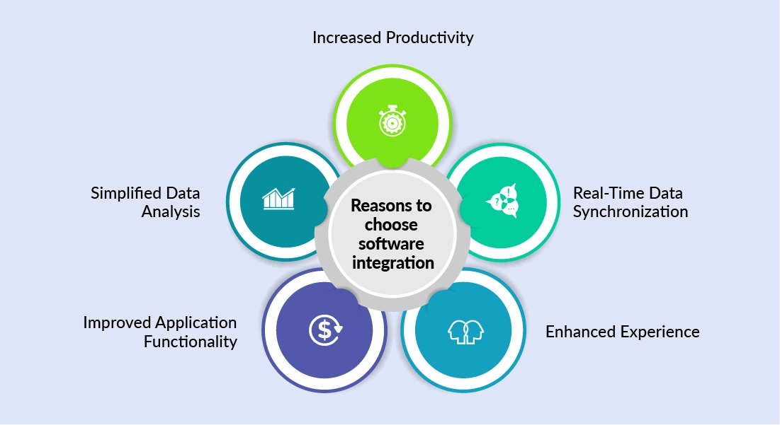 Benefits of Integration with Tech Bay: