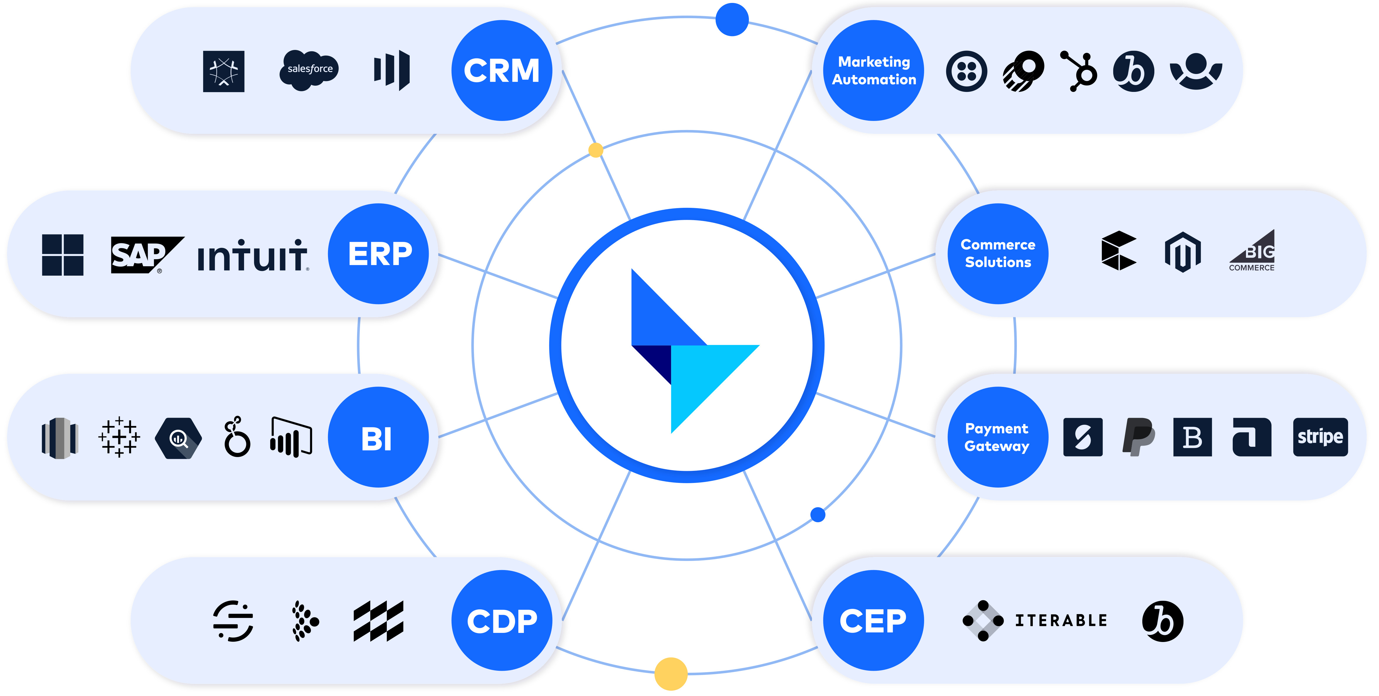 Unleash the Power of Your Tech Stack: Seamless Integrations by Tech Bay